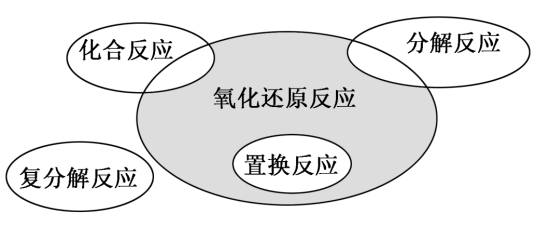 化学反应过程