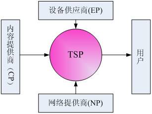 TSP服务商