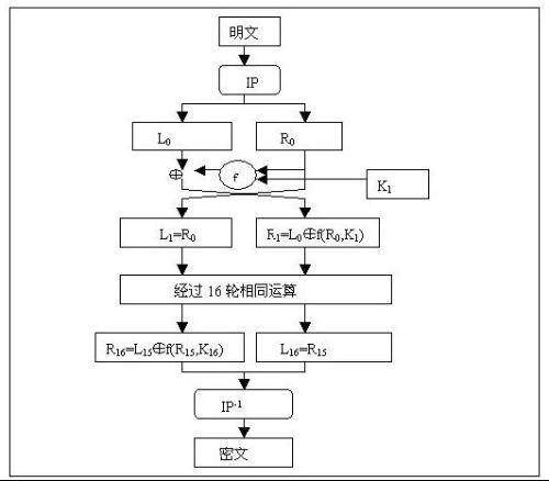 D8算法