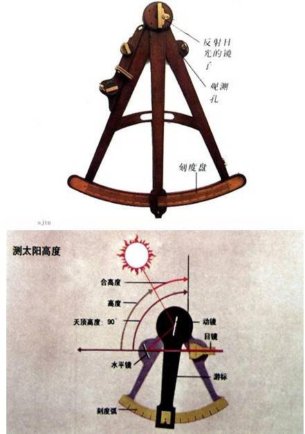 八分仪（航海仪器）