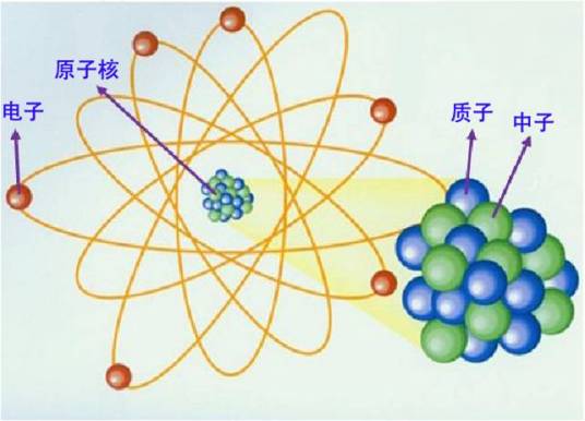 核结构