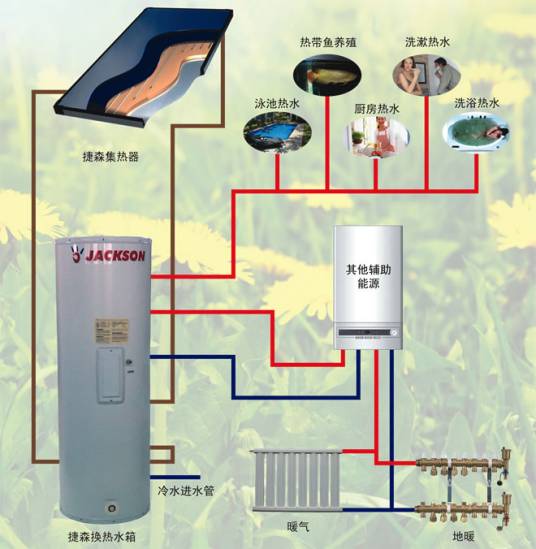 太阳能热水系统与建筑一体化整合设计