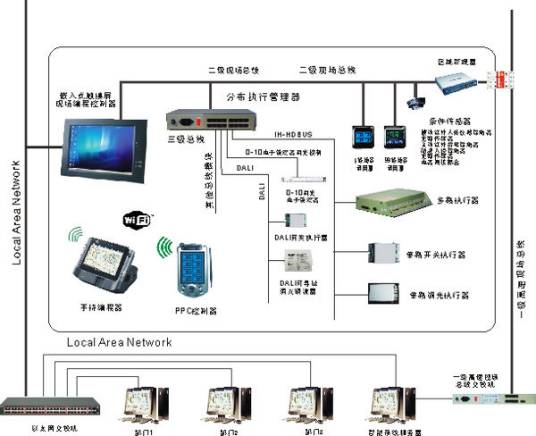 智能灯光控制