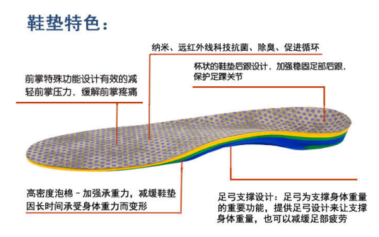 拇外翻矫正鞋垫