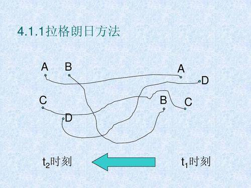 拉格朗日法