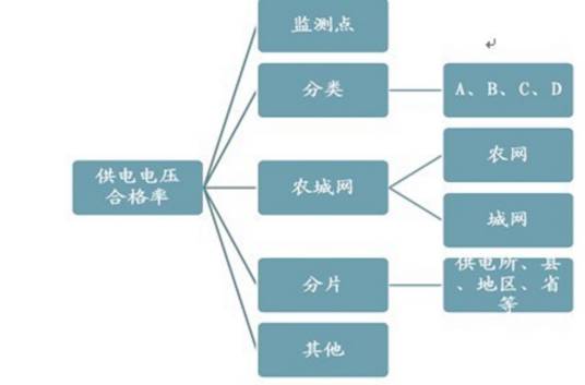 电压合格率