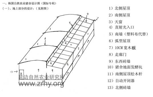 发酵床养猪技术原理