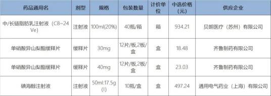 药品规格