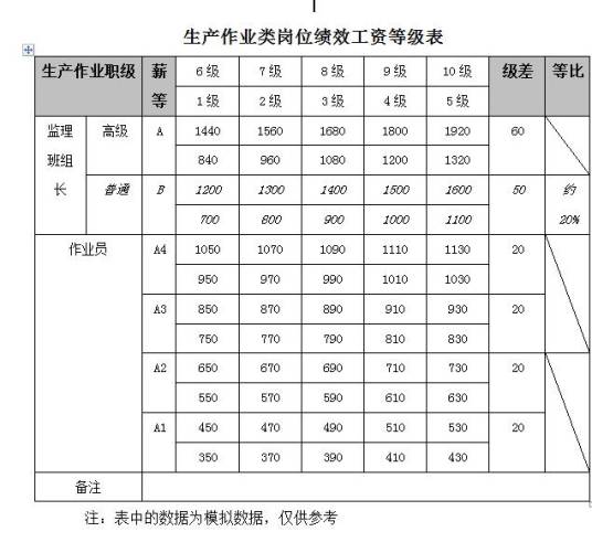 绩效等级