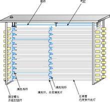 紫外线杀菌消毒系统