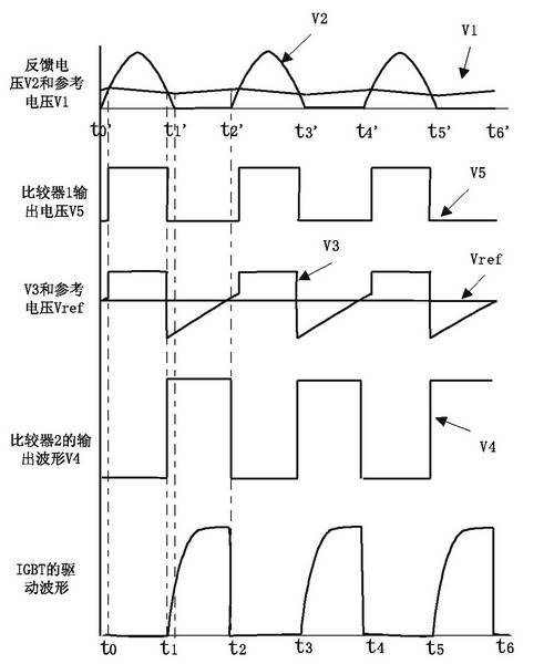 次同步振荡