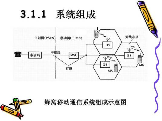 蜂窝移动通信系统