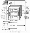 专用集成电路