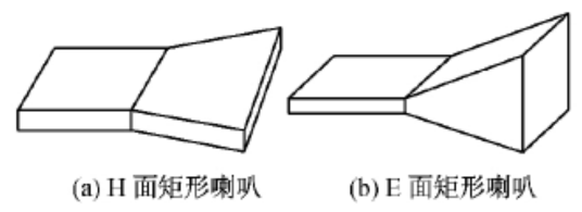 矩形喇叭天线