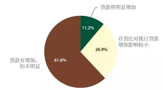 银行监管（对不当经营行为进行的监督与指导）