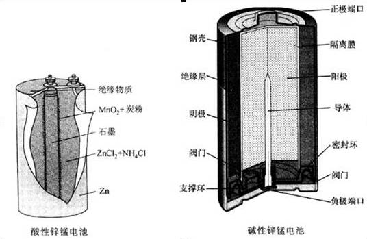 酸性锌锰电池