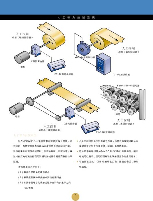 张力控制系统