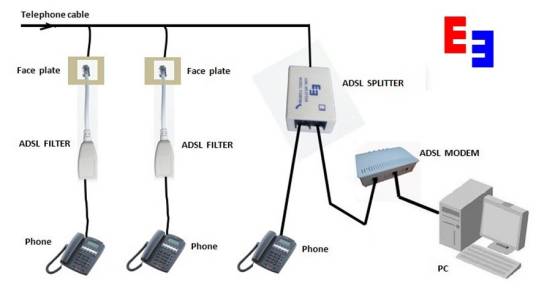 ADSL FILTER