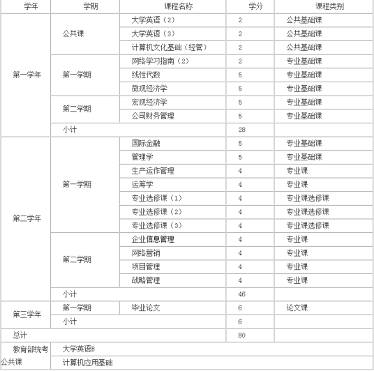 信息管理与信息技术