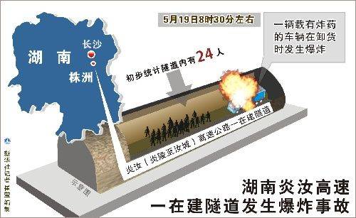 5·19湖南炎汝高速公路在建隧道炸药爆炸致重大伤亡事故