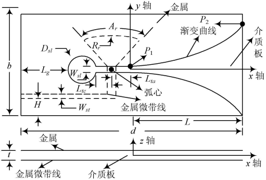 Vivaldi宽频带微带天线