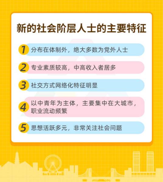 新的社会阶层人士