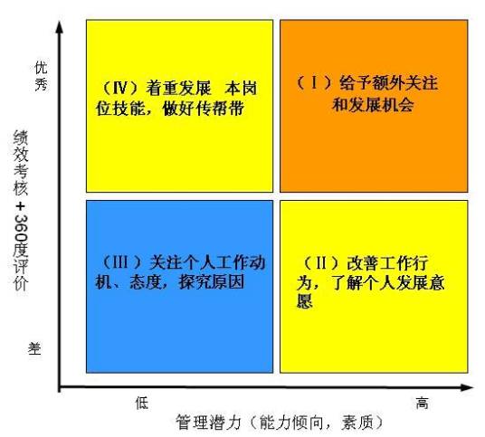 HR年终盘点