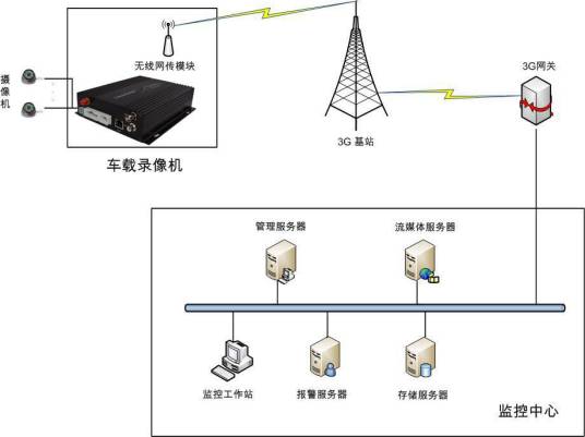 水库无线视频监控解决方案