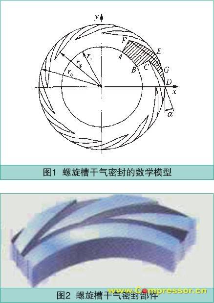 流体动力学基本方程