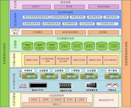 应急操作系统