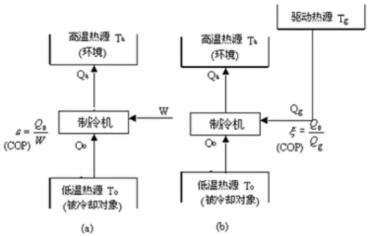 热力学原理