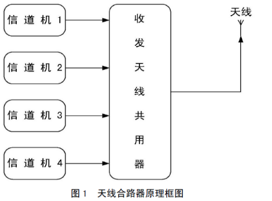 天线合路器