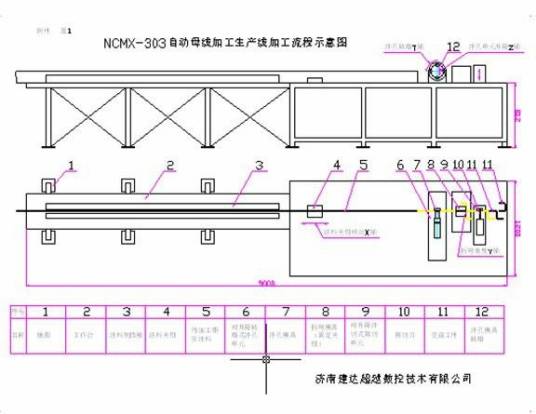 FMC工艺