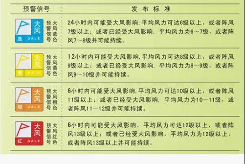 大风预警信号