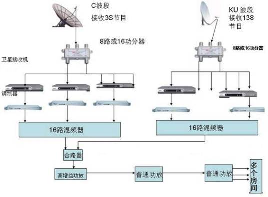 有线系统