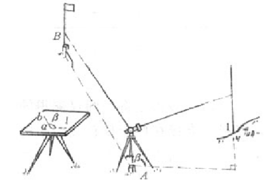 经纬仪测绘法