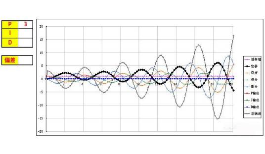 PID调节