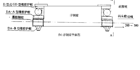 橡胶护舷材