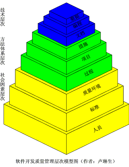 质量管理八项原则