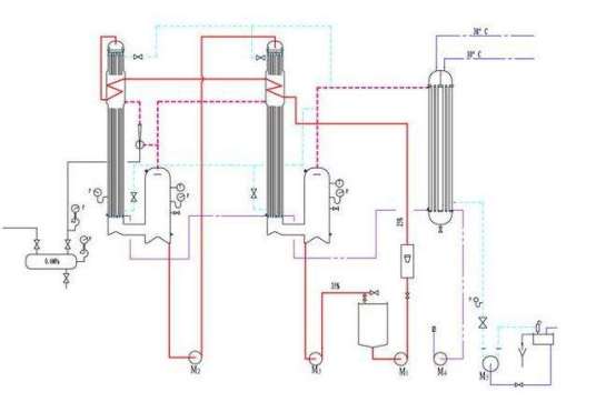 多效降膜式蒸发器