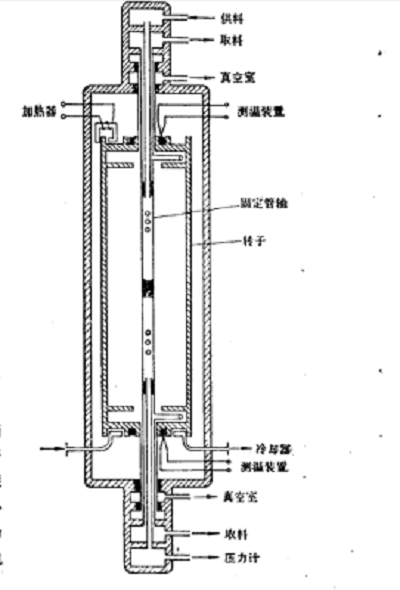 格罗特型离心机