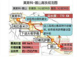 莫斯科-喀山高速铁路