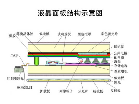 液晶玻璃基板