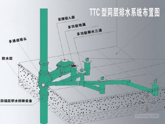 ttc同层排水