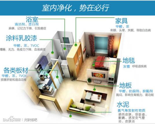 室内空气污染治理方法比较