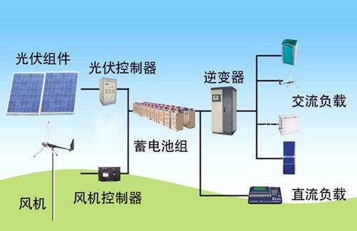 风光油互补发电系统