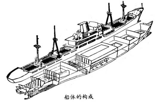 龙骨（舰船术语）