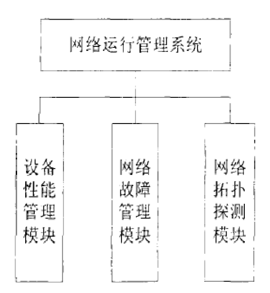 网络运行管理系统