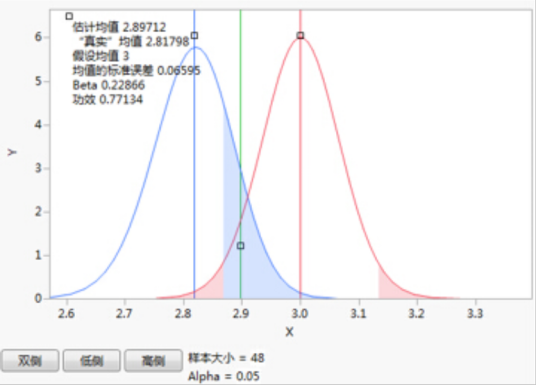 统计假设检验