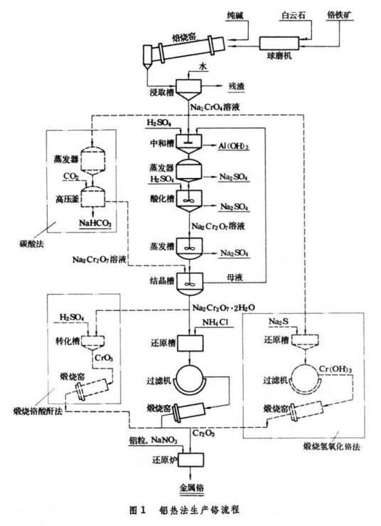 铝热法